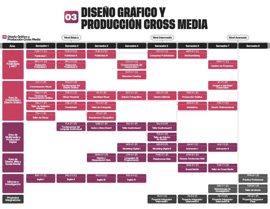 Programa de estudios de la carrera de Diseño Gráfico y Producción Crossmedia